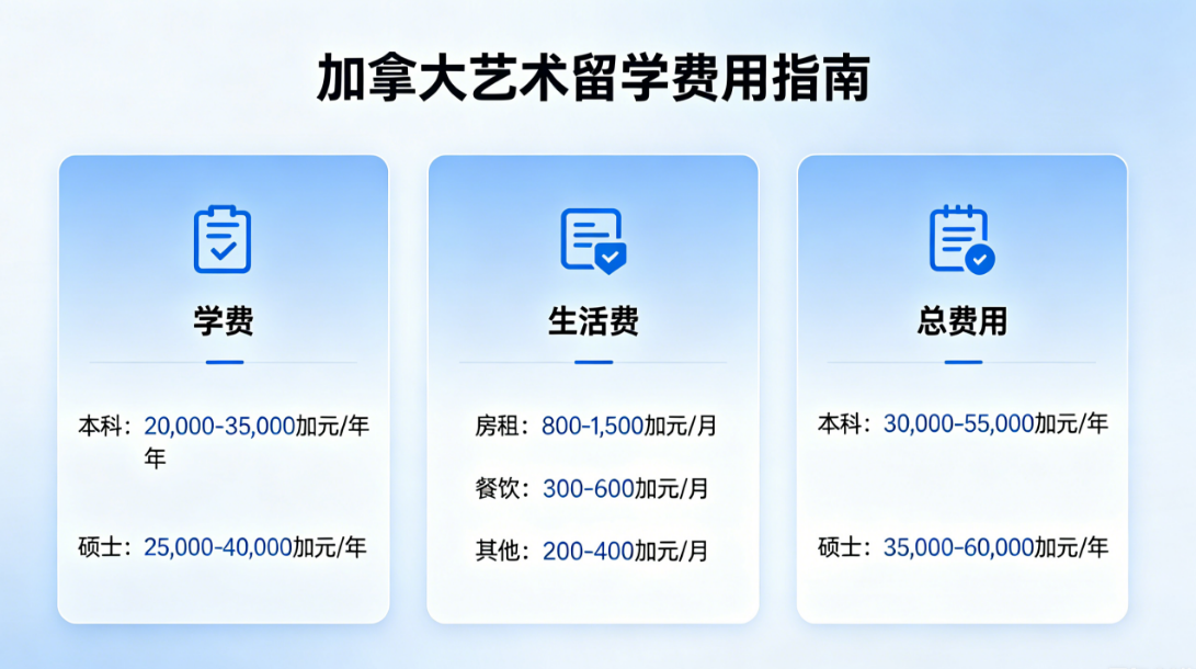 加拿大留学音乐艺术类的留学费用