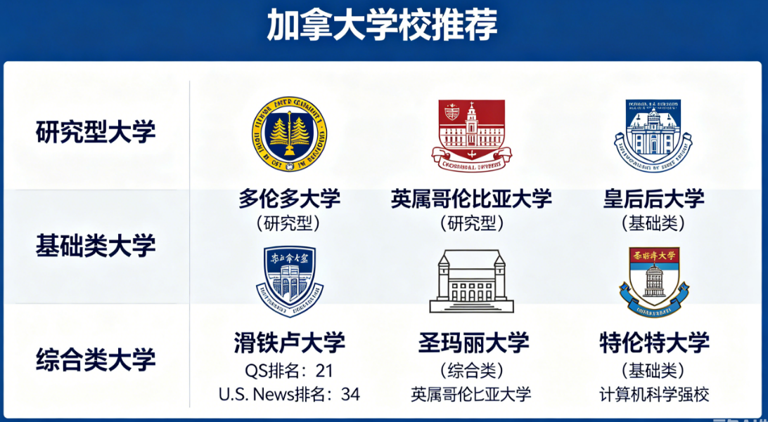想去加拿大留学有什么好的学校推荐吗？