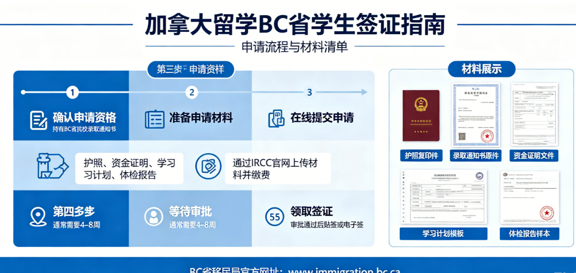 加拿大留学BC的学生签证怎样申请延期？