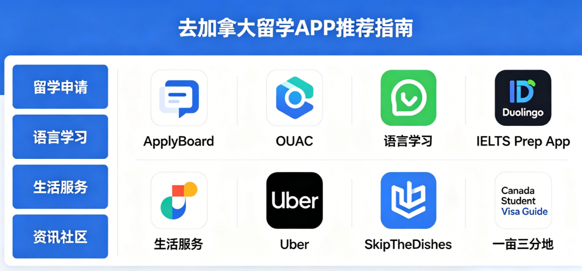 去加拿大留学，手机应该下载哪些APP