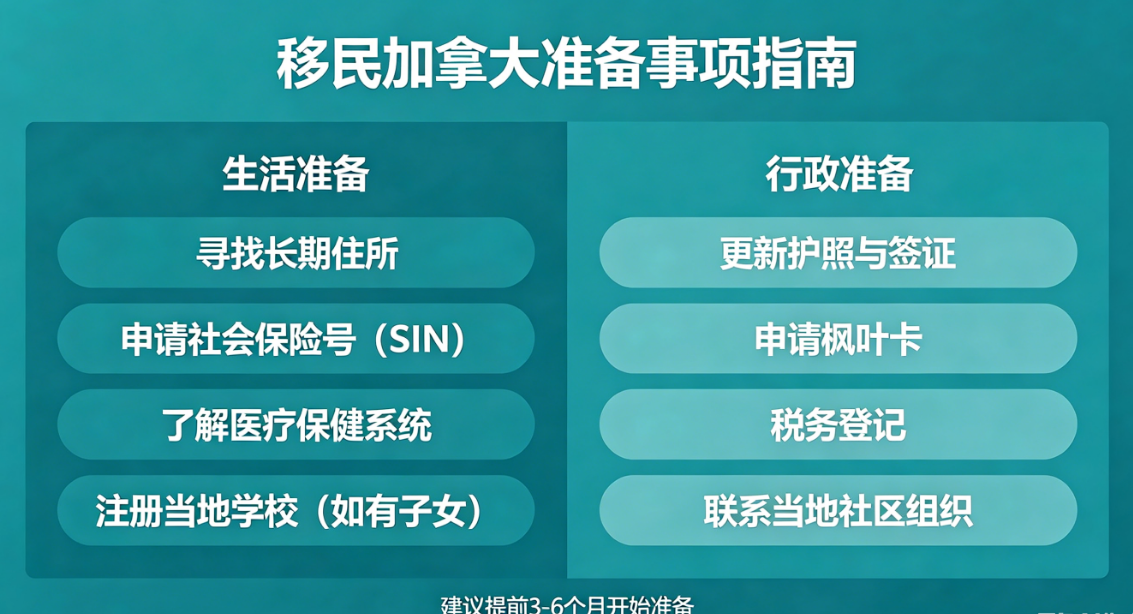 移民加拿大，除了找到工作，还要做好的几件事，一件也不能少