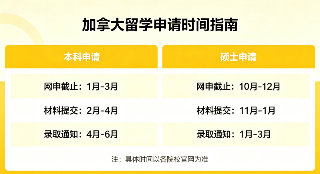 加拿大留学申请时间